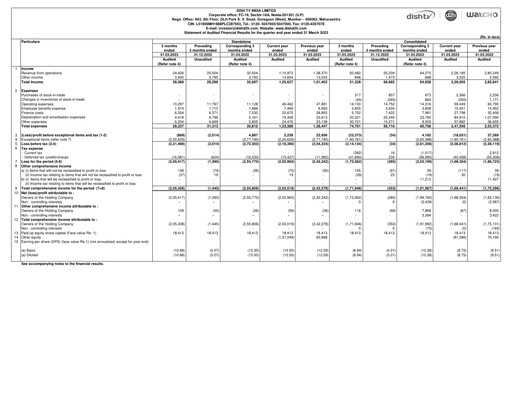 Thumbnail Dish TV
 Quarterly Report 2022-q4