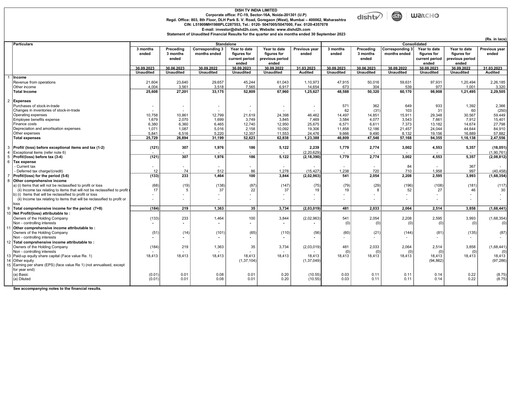 Thumbnail Dish TV
 Quarterly Report 2023-q2