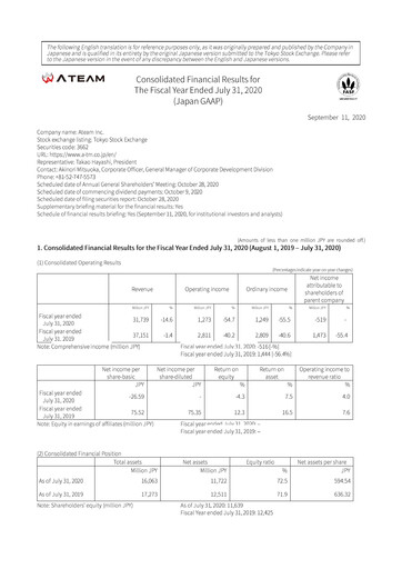 Miniature Ateam Bilan financier fy2020