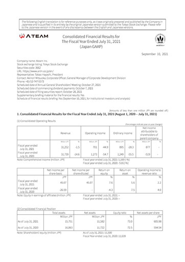 Miniature Ateam Bilan financier fy2021