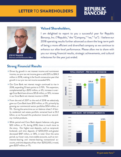 Miniature Republic Bank Rapport annuel 2018