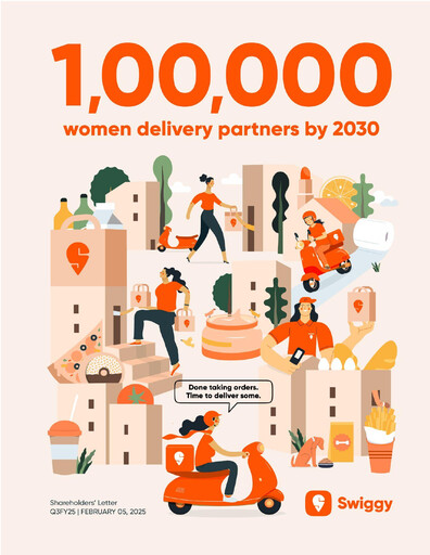 Thumbnail Swiggy Quarterly Report 2025-q3
