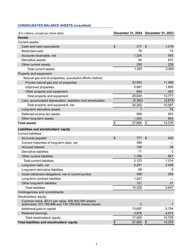 Miniature Expand Energy Bilan financier 2024
