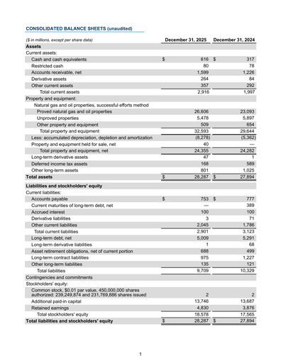 Miniature Expand Energy Bilan financier 2025