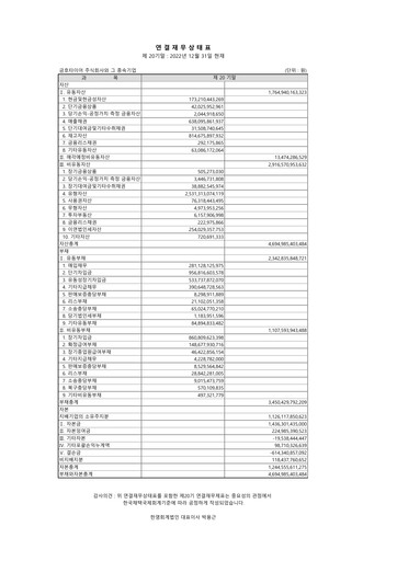 Thumbnail Kumho Tire Financial Report 2022