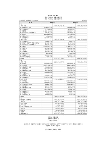 Thumbnail Kumho Tire Financial Report 2024