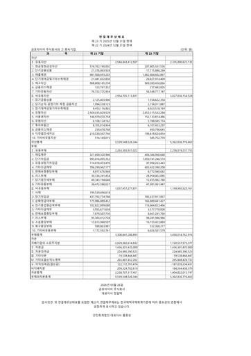 Thumbnail Kumho Tire Financial Report 2025