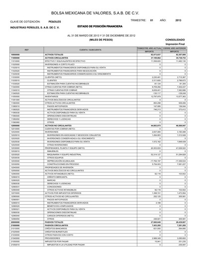 Thumbnail Industrias Peñoles Quarterly Report 2013-q1