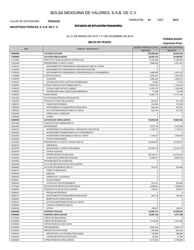 Thumbnail Industrias Peñoles Quarterly Report 2015-q1