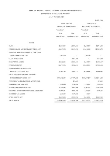 Vorschaubild Bank of Ayudhya Finanzmitteilung 2020-h1
