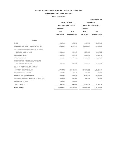 Miniature Bank of Ayudhya Bilan financier 2026-h1