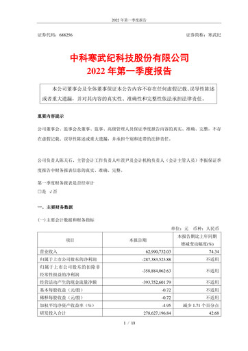 Thumbnail Cambricon Technologies Quarterly Report 2022-q1