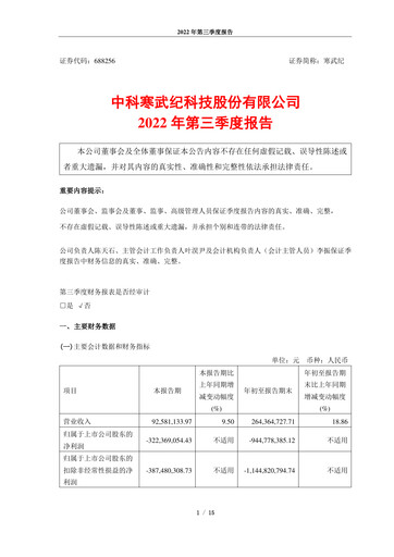 Thumbnail Cambricon Technologies Quarterly Report 2022-q3