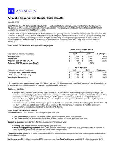 Miniature Antalpha Platform Rapport trimestriel 2025-q1