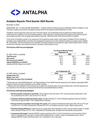 Miniature Antalpha Platform Rapport trimestriel 2025-q3