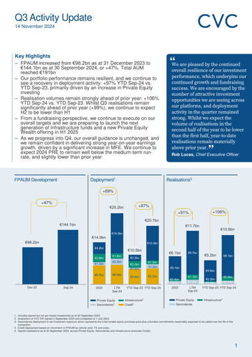 Thumbnail CVC Capital Partners plc Quarterly Report 2024-q3