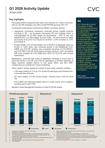 Thumbnail CVC Capital Partners plc Quarterly Report 2026-q1