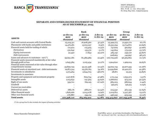 Miniature Banca Transilvania Bilan financier 2025