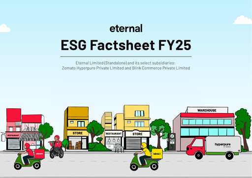 Miniature Eternal (Zomato) Rapport ESG 2024-2025
