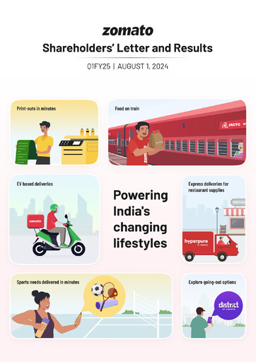 Miniature Eternal (Zomato) Rapport trimestriel 2024-q1