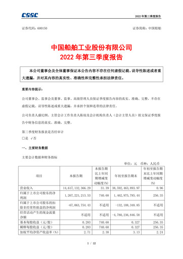 Thumbnail China State Shipbuilding Corporation (CSSC) Quarterly Report 2022-q3