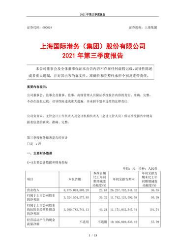 Miniature Shanghai International Port Group (SIPG) Rapport trimestriel 2021-q3