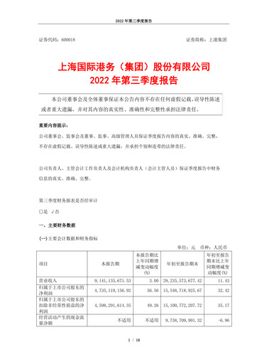 Miniature Shanghai International Port Group (SIPG) Rapport trimestriel 2022-q3