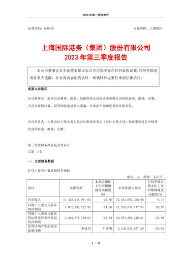 Miniature Shanghai International Port Group (SIPG) Rapport trimestriel 2023-q3