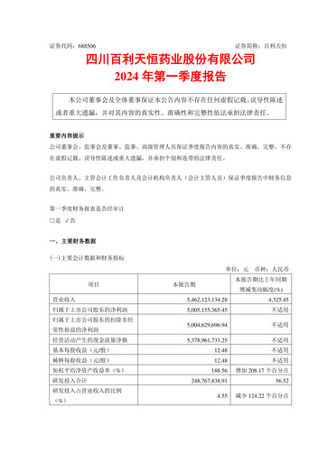 Thumbnail Sichuan Biokin Pharmaceutical Quarterly Report 2024-q1