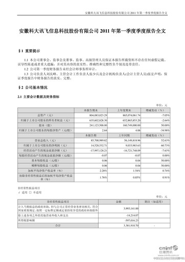 Thumbnail iFLYTEK Quarterly Report 2011-q1