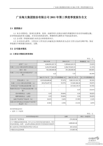 Thumbnail Guangdong HAID Group Quarterly Report 2011-q3