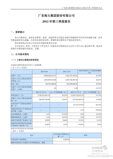 Thumbnail Guangdong HAID Group Quarterly Report 2012-q3