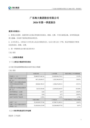 Vorschaubild Guangdong HAID Group Quartalsbericht 2026-q1