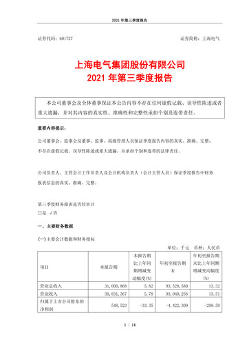 Miniature Shanghai Electric Group Rapport trimestriel 2021-q3