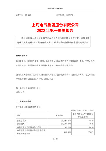 Miniature Shanghai Electric Group Rapport trimestriel 2022-q1