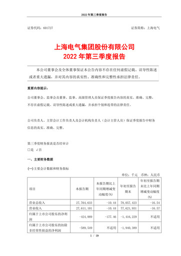 Miniature Shanghai Electric Group Rapport trimestriel 2022-q3