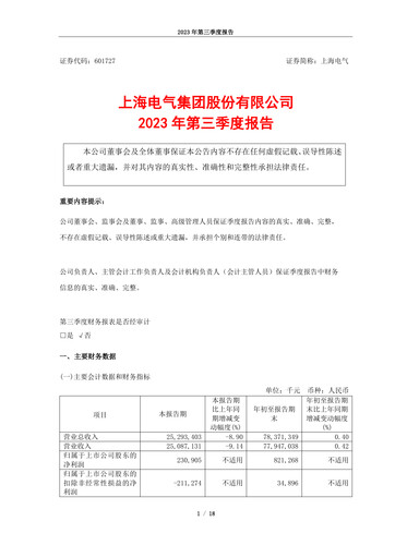 Miniature Shanghai Electric Group Rapport trimestriel 2023-q3