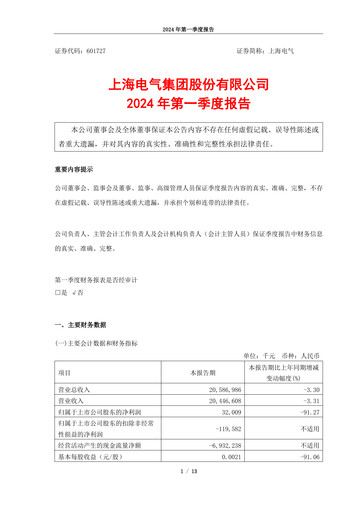 Miniature Shanghai Electric Group Rapport trimestriel 2024-q1