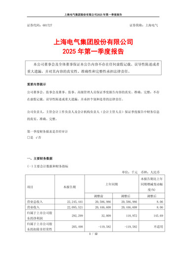Miniature Shanghai Electric Group Rapport trimestriel 2025-q1