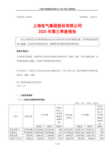 Miniature Shanghai Electric Group Rapport trimestriel 2025-q3