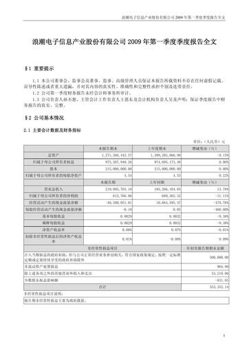 Thumbnail Inspur Quarterly Report 2009-q1