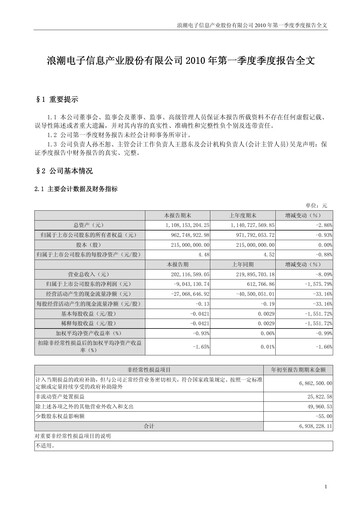 Thumbnail Inspur Quarterly Report 2010-q1