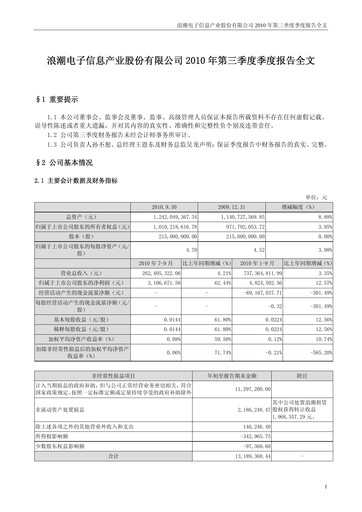 Thumbnail Inspur Quarterly Report 2010-q3