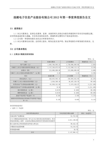 Thumbnail Inspur Quarterly Report 2012-q1