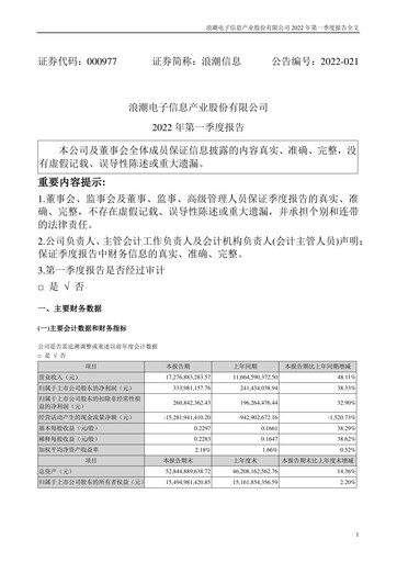 Thumbnail Inspur Quarterly Report 2022-q1