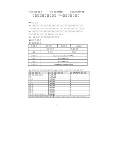 Thumbnail Huadong Medicine (HD Medicine) Quarterly Report 2004-q3