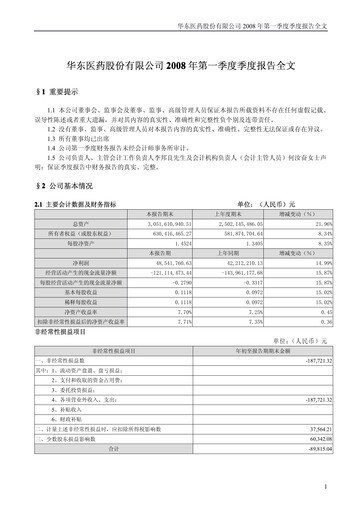 Thumbnail Huadong Medicine (HD Medicine) Quarterly Report 2008-q1