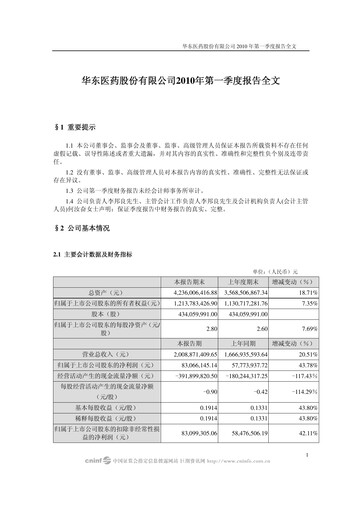 Thumbnail Huadong Medicine (HD Medicine) Quarterly Report 2010-q1