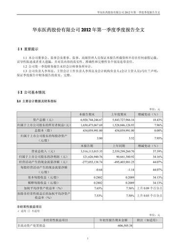 Thumbnail Huadong Medicine (HD Medicine) Quarterly Report 2012-q1