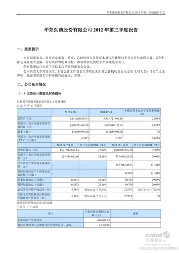 Thumbnail Huadong Medicine (HD Medicine) Quarterly Report 2012-q3